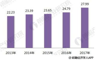 2018年智能制造行業(yè)分析 國(guó)產(chǎn)化、知識(shí)紅利與數(shù)據(jù)服務(wù)驅(qū)動(dòng)產(chǎn)業(yè)升級(jí)